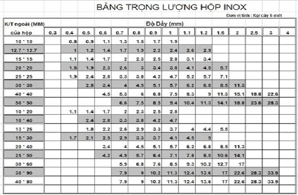 bảng tra trọng lượng inox 304